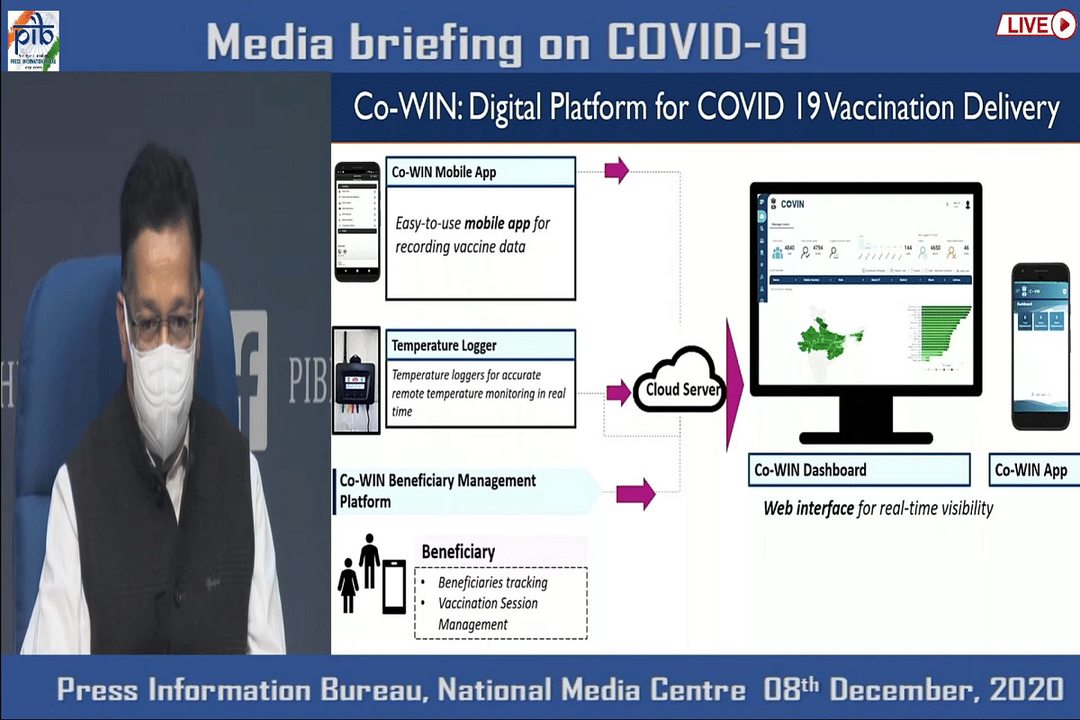Co-WIN Beneficiary Management Platform