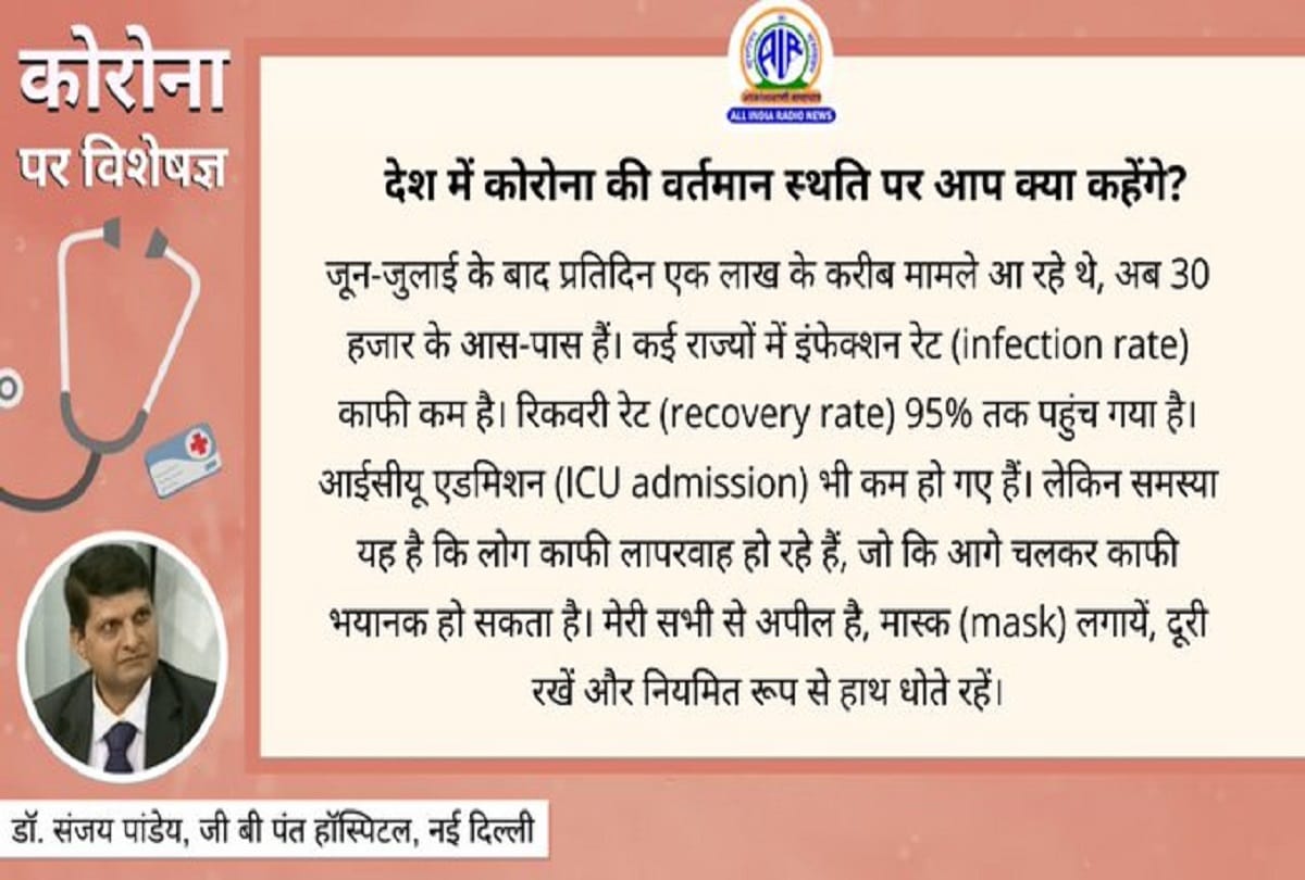 Coronavirus in India covid 19 symptoms coronavirus information coronavirus question answer