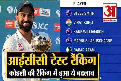 आईसीसी टेस्ट रैंकिंग