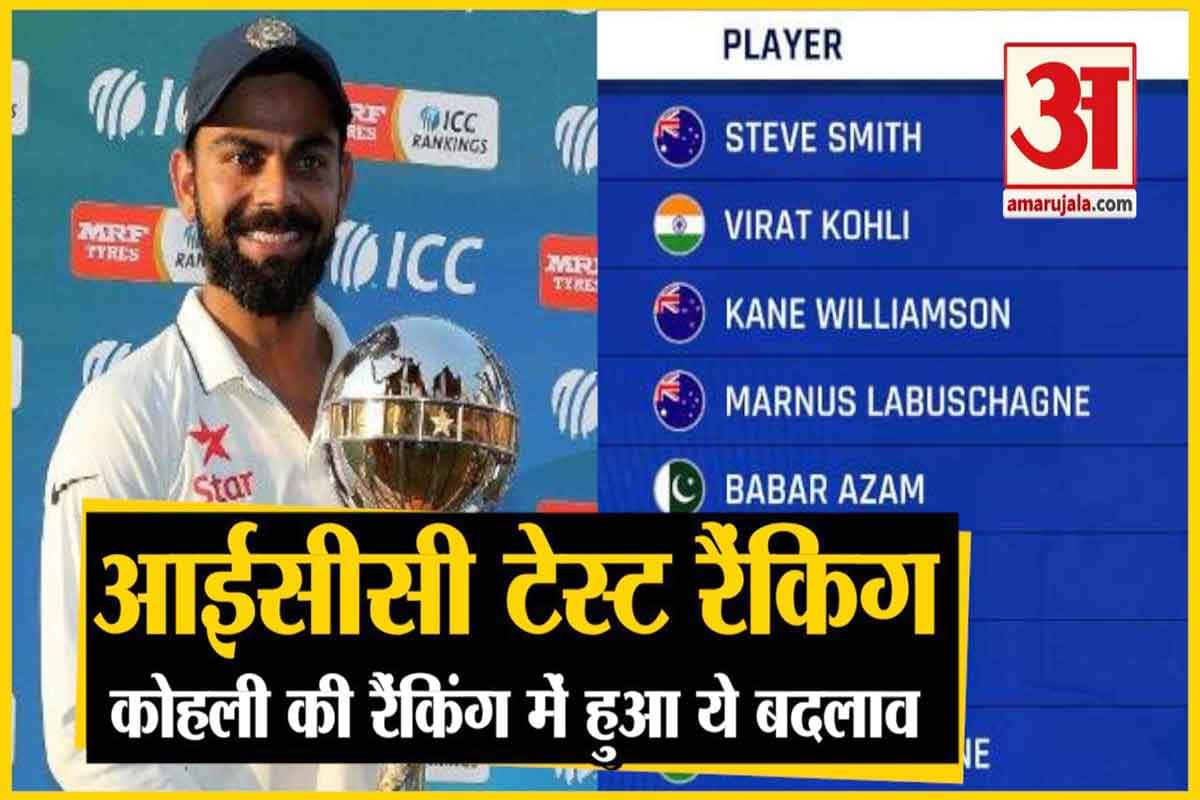 आईसीसी टेस्ट रैंकिंग