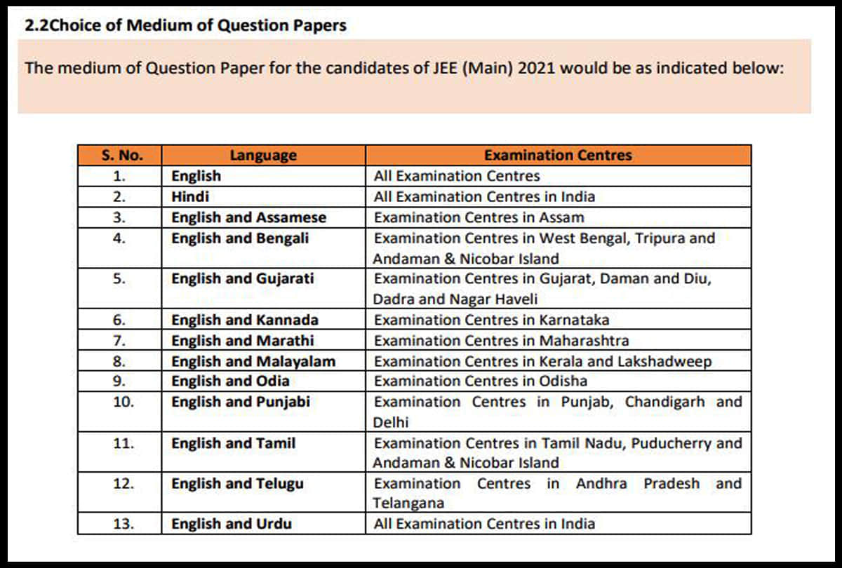 Year Ender 2021 JEE Main Major changes JEE Mains exam pattern JEE started four times examination