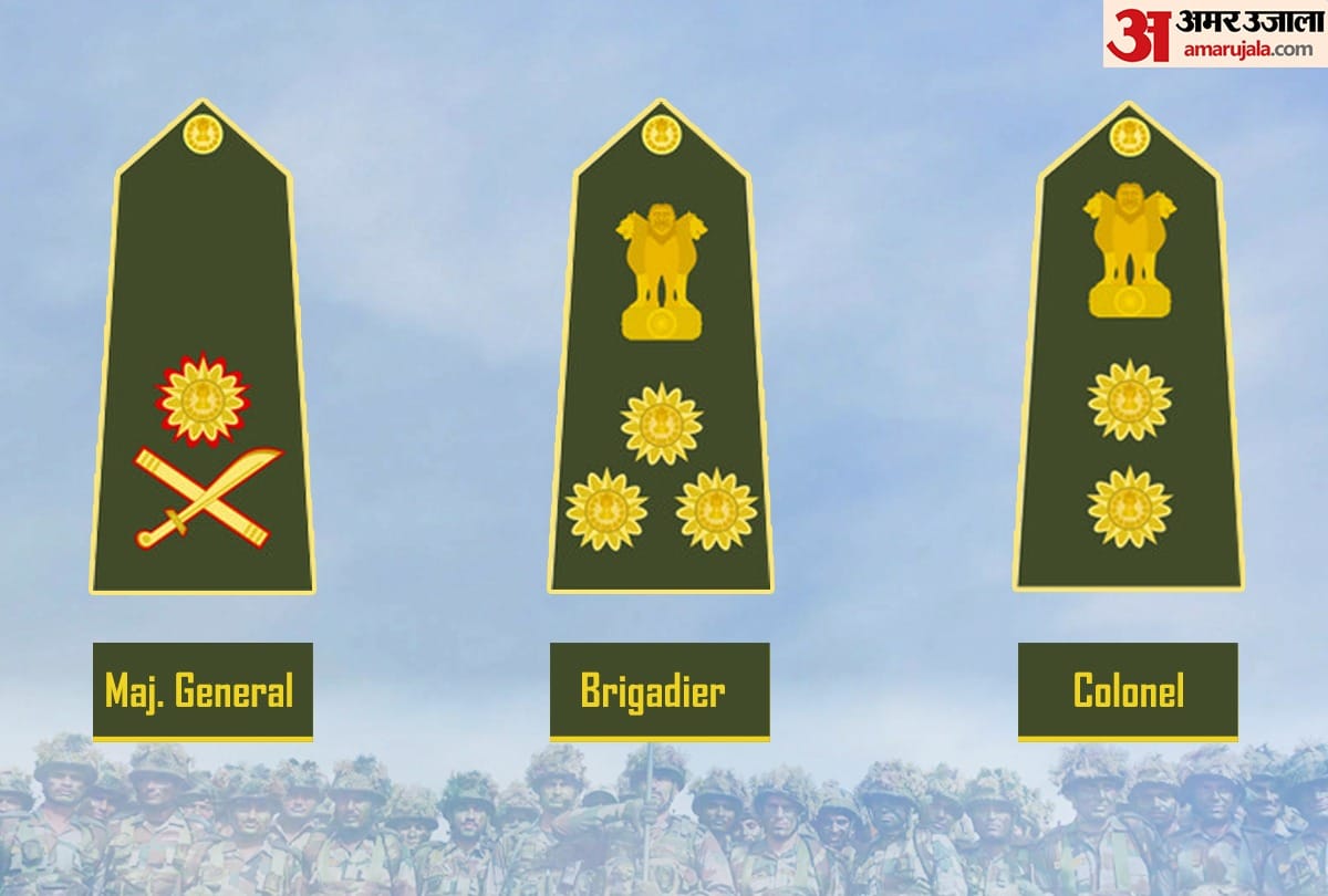 Ranks and Insignia of Indian Army, Check List and details of ranks in Indian Army