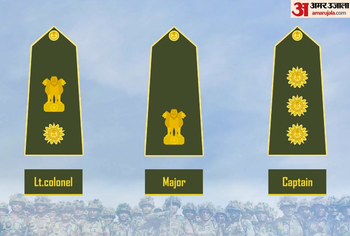 Ranks and Insignia of Indian Army, Check List and details of ranks in Indian Army