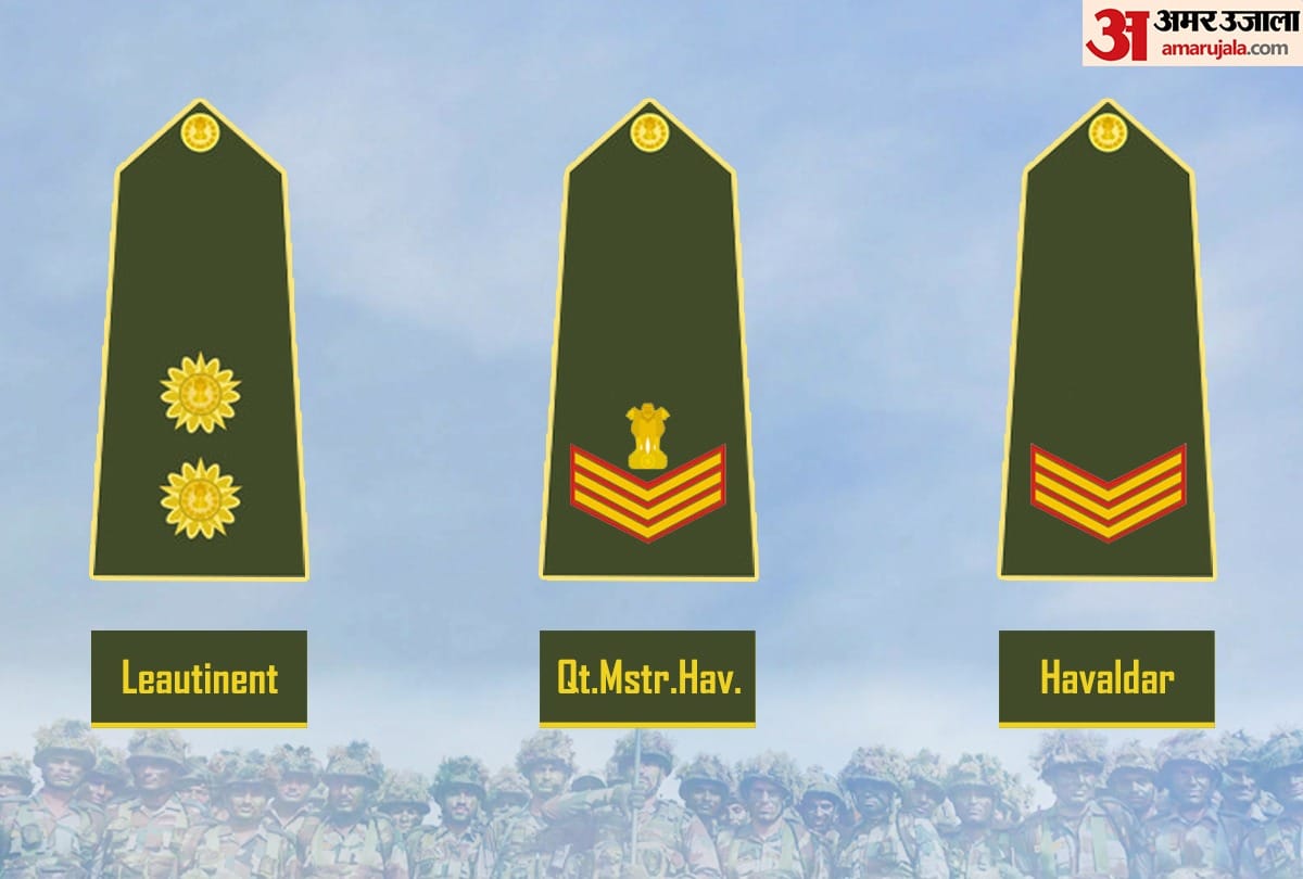 Ranks and Insignia of Indian Army, Check List and details of ranks in Indian Army
