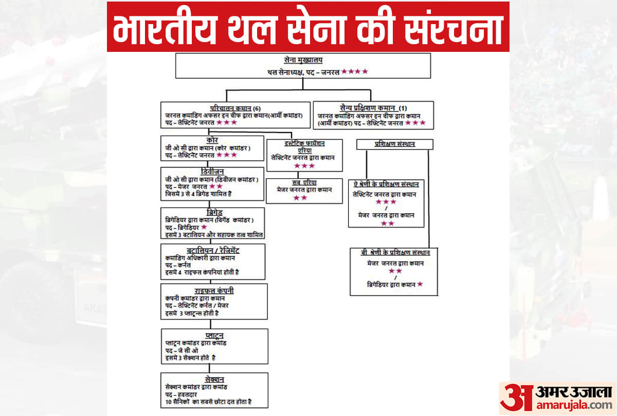 Army Bharti Rally 2021 in Haryana Soldier D Pharma Recruitment Rally