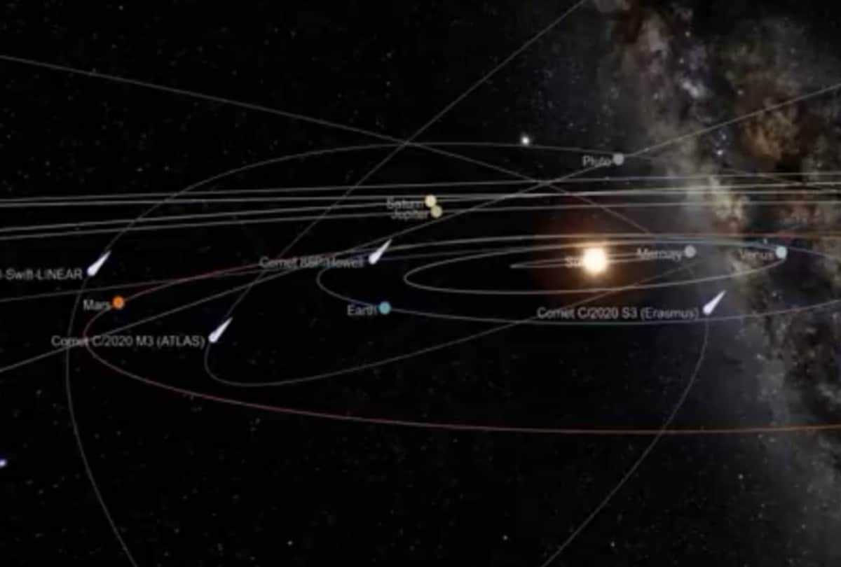 Jupiter and Saturn will be twin in Solar System