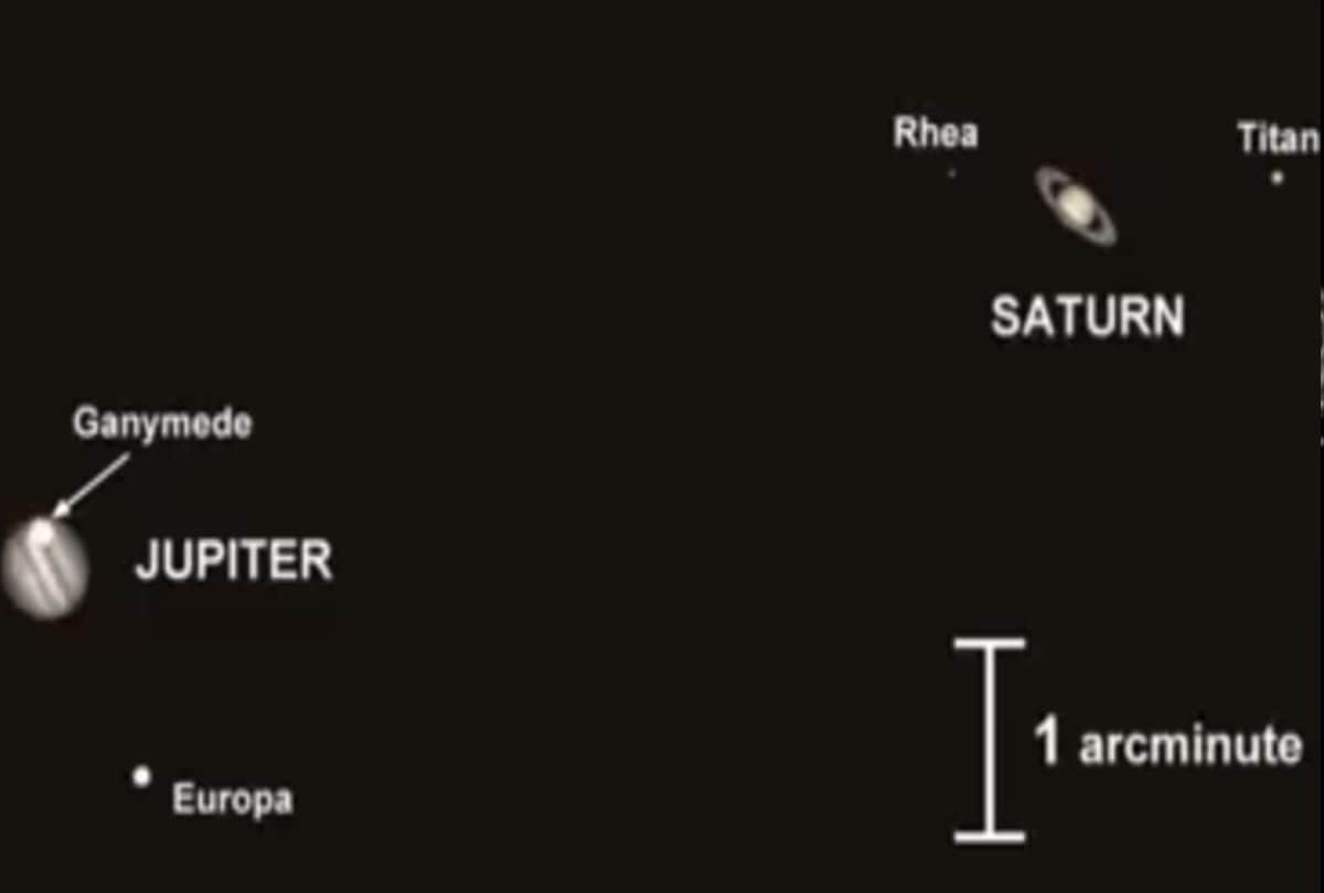 Jupiter and Saturn will be twin in Solar System