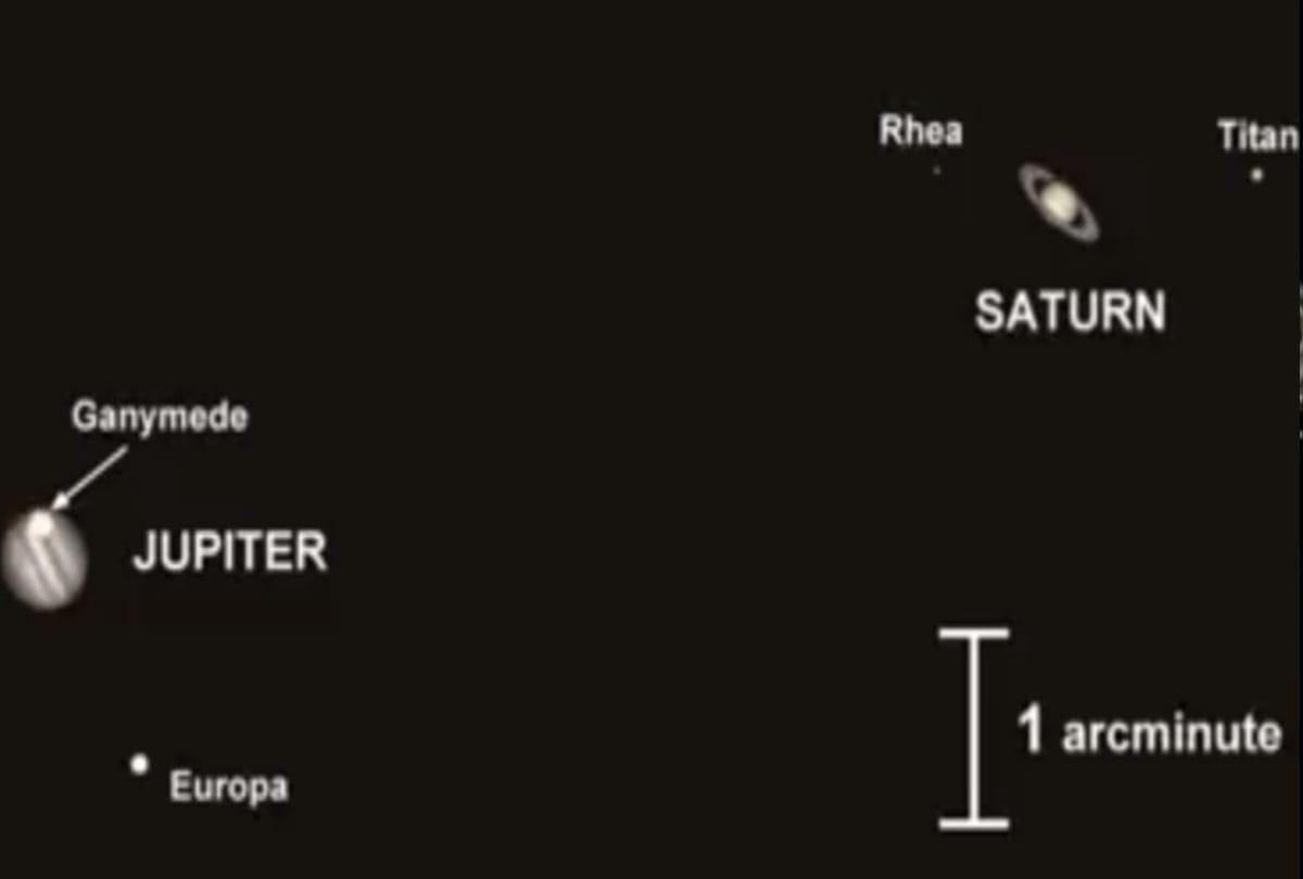 Jupiter and Saturn will be twin in Solar System