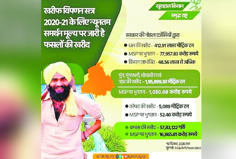 Farmer of Hoshiarpur sent legal notice to BJP