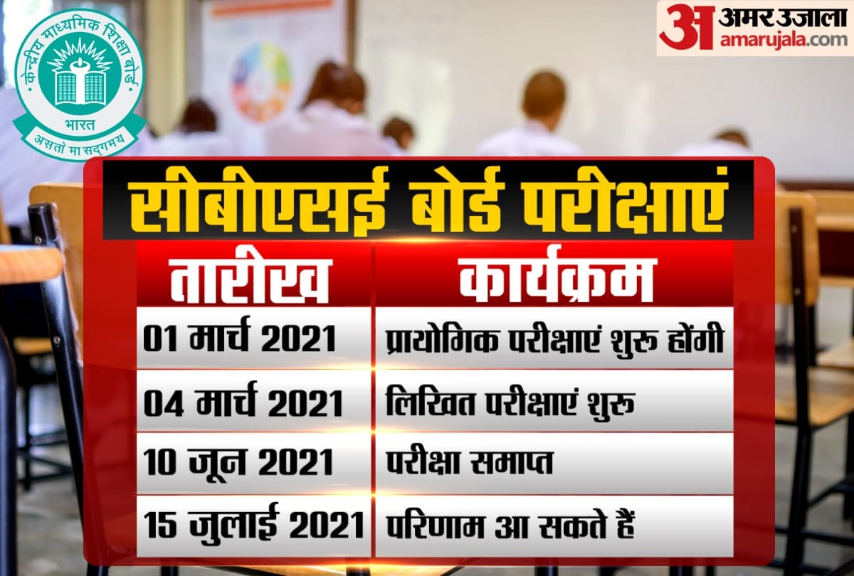 CBSE Board Exams 2021 Date: Class 10th, 12th exams to be held from May 4 to June 10, results by July 15
