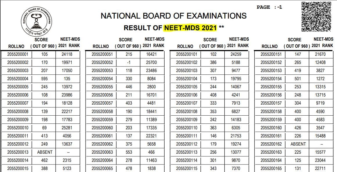 NEET MDS Result 2021 declared at nat board website direct link here to check