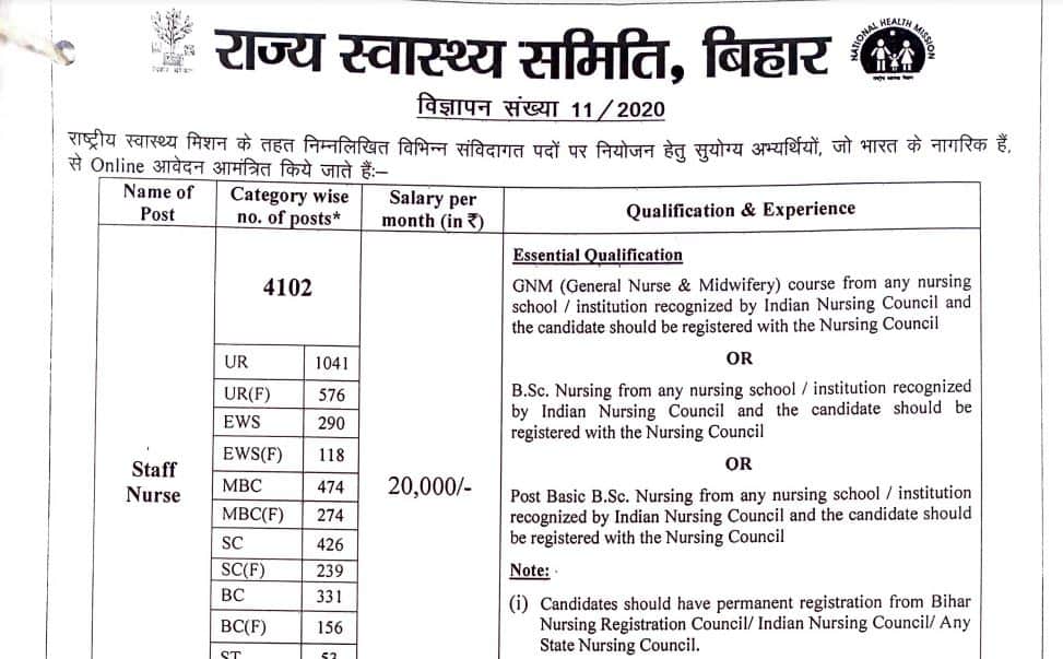 Bihar State Health Society Staff Nurse Recruitment begins for 4102 staff nurse vacancies
