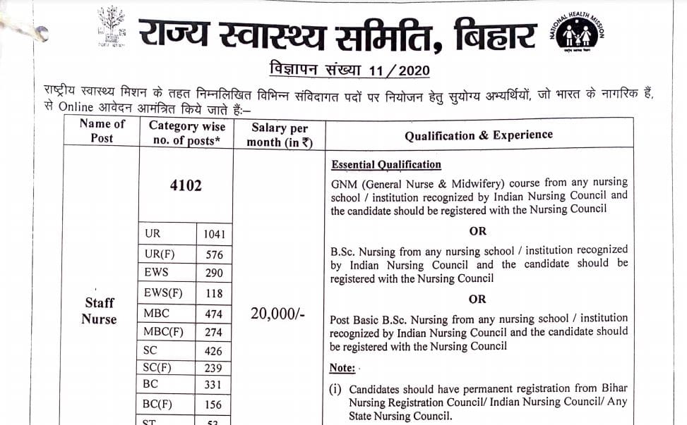 Bihar State Health Society Staff Nurse Recruitment begins for 4102 staff nurse vacancies