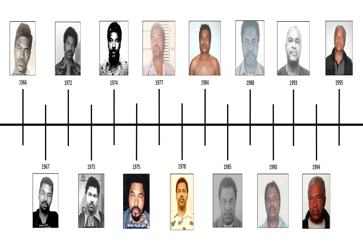 know about Samuel Little most dangerous serial killer in American history