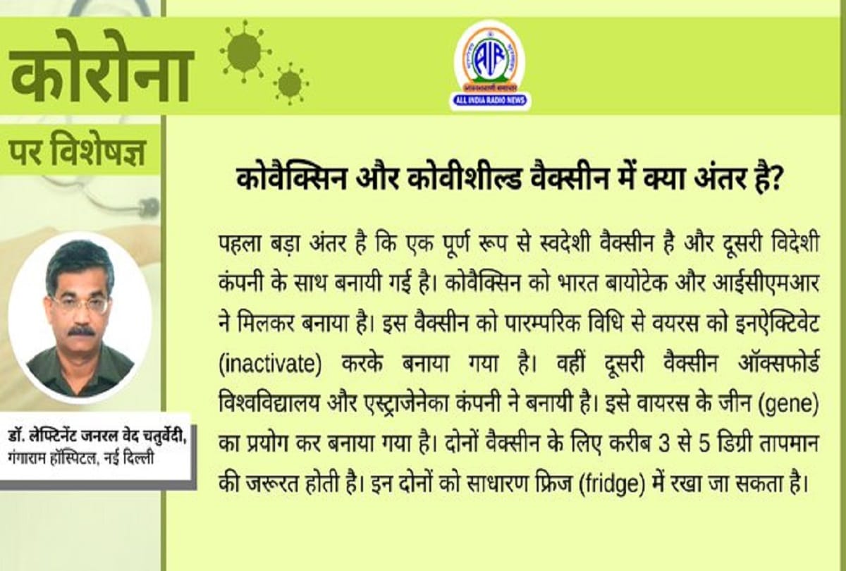 Coronavirus Vaccine in India oxford astrazeneca vaccine covishield bharat biotech vaccine covaxin