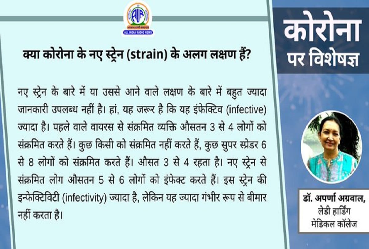 Coronavirus Vaccine in India covid 19 vaccine coronavirus new strain symptoms