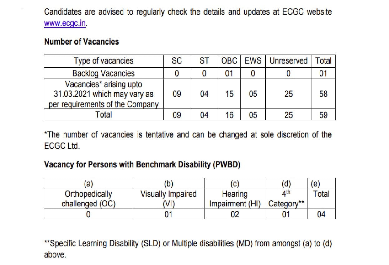 Sarkari Naukri ECGC PO Recruitment on 63 Posts Check Details Here and apply soon
