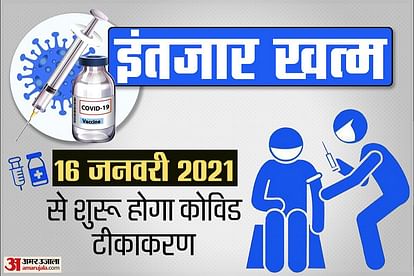 Covid Vaccination In India: know how Vaccination will start