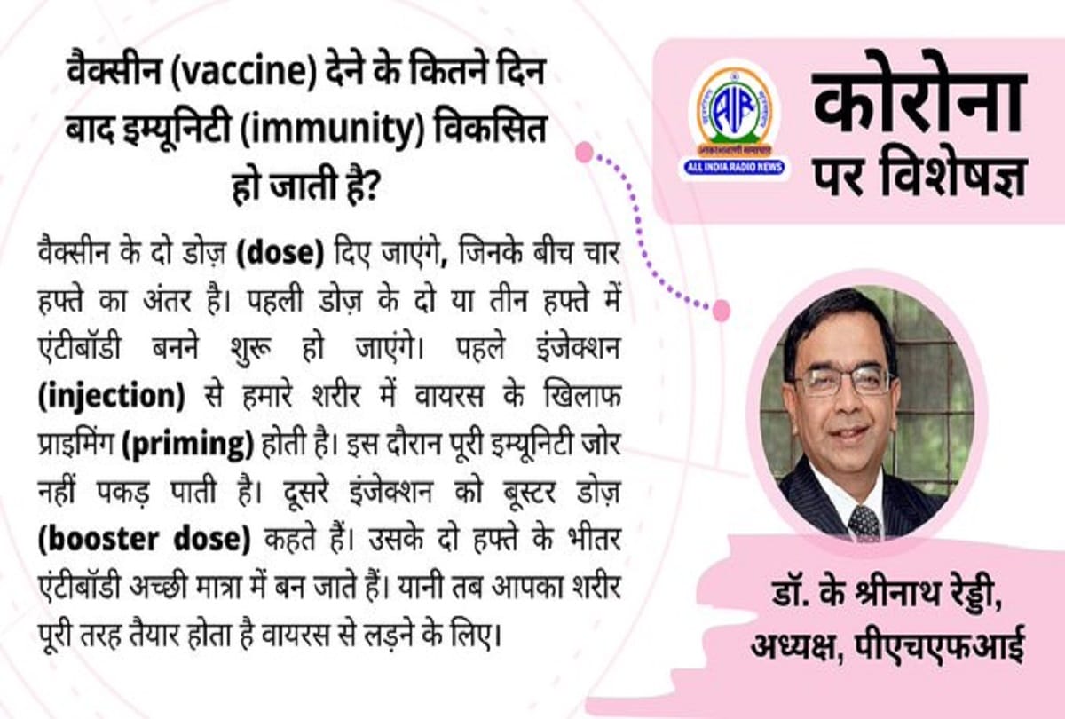 Coronavirus Vaccine in India covid vaccine allergy vaccine immunity coronavirus question answer