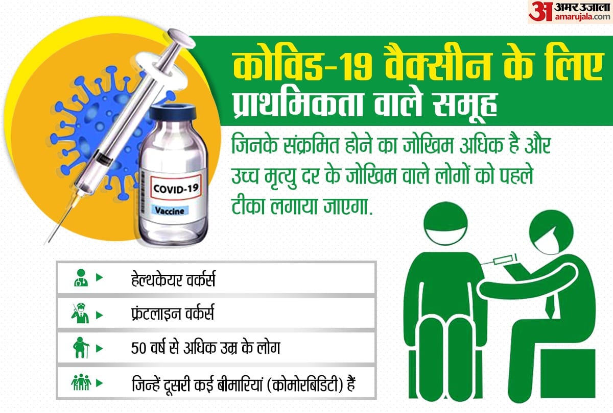 Coronavirus vaccine in India covid 19 vaccine corona vaccination process