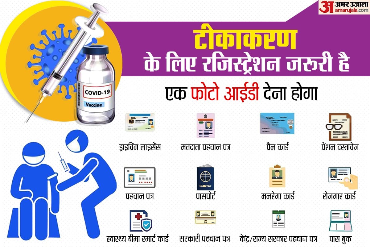 Coronavirus vaccine in India covid 19 vaccine corona vaccination process