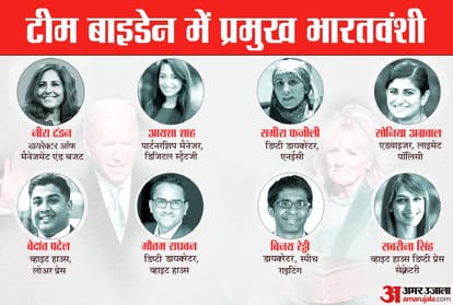 Who are the Indian-Americans in US President Joe Biden's administration