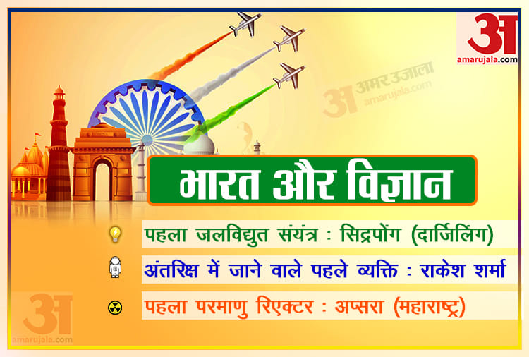 Republic Day 71 years of the Indian Republic big records and achievements of India in science what are the science records