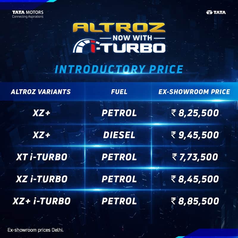 tata altroz iturbo launched in india ira technology in tata altroz turbocharged petrol engine tata altroz turbo petrol specifications features