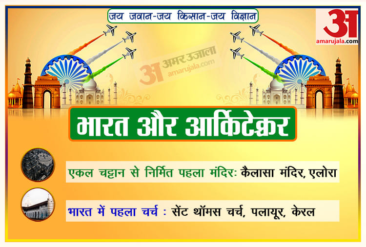 Republic Day 2021 71 years of republic records of these temple, mosque and church, never can be broken