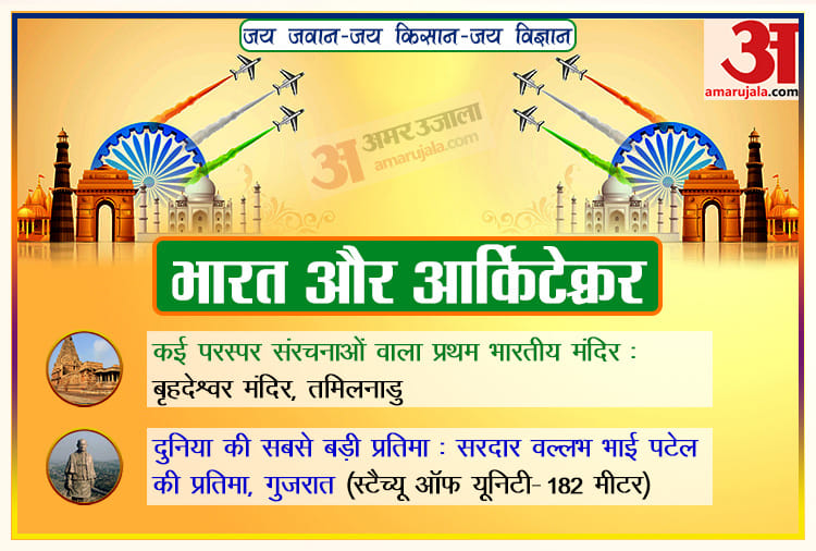 Republic Day 2021 71 years of republic records of these temple, mosque and church, never can be broken