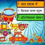 गणतंत्र और विज्ञान: ऑटोमोबाइल सेक्टर