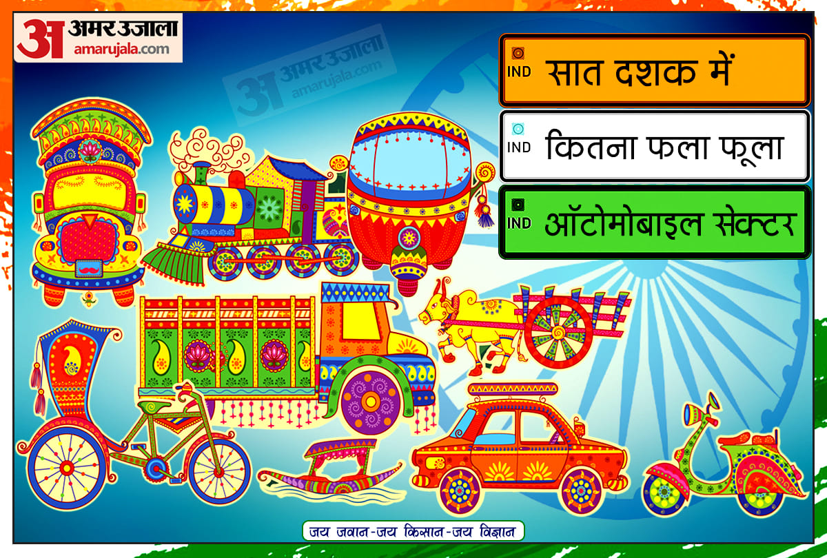 Republic Day 2021: automobile industry in india history brief history of automobile industry in india automotive industry in india