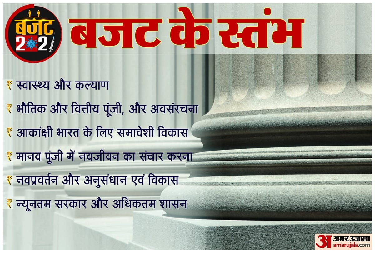 aam budget 2021 finance minister announcing budget here you know the most six steps for budget 2021