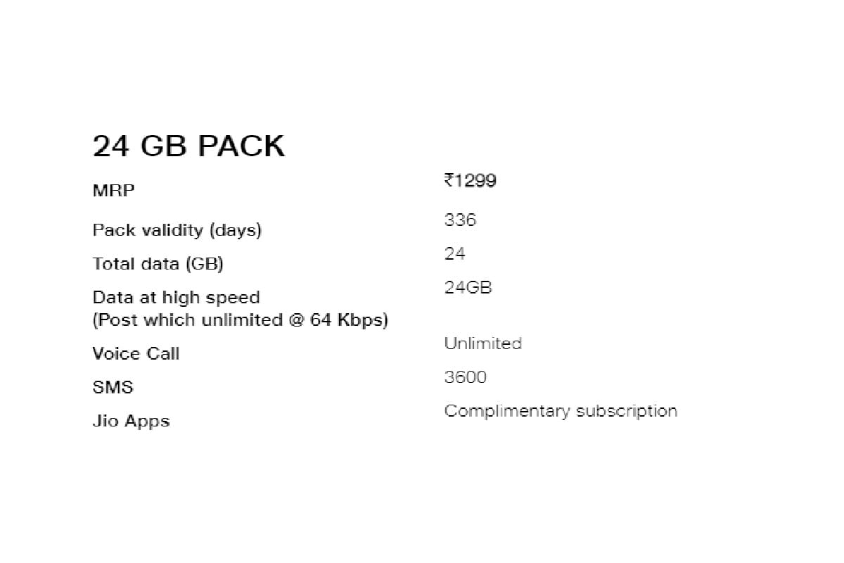 Jio Plan 1299