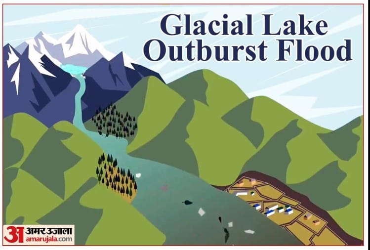 चमोली में किसने मचाई तबाही, जानिए Glof, Cloudburst या Avalanche कौन है