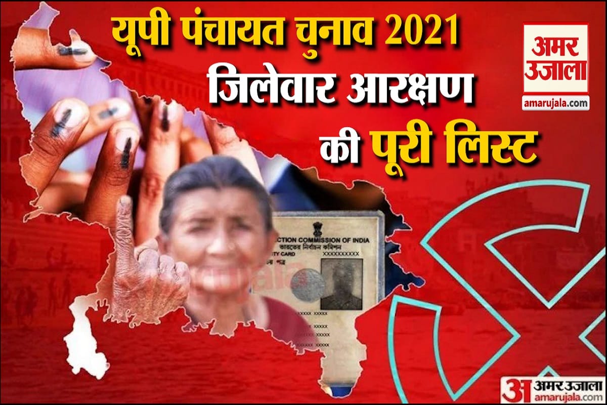 Know about all details of Uttar Pradesh Panchayat Election 2021.