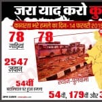 आज ही के दिन पुलवामा में हुआ था आतंकी हमला