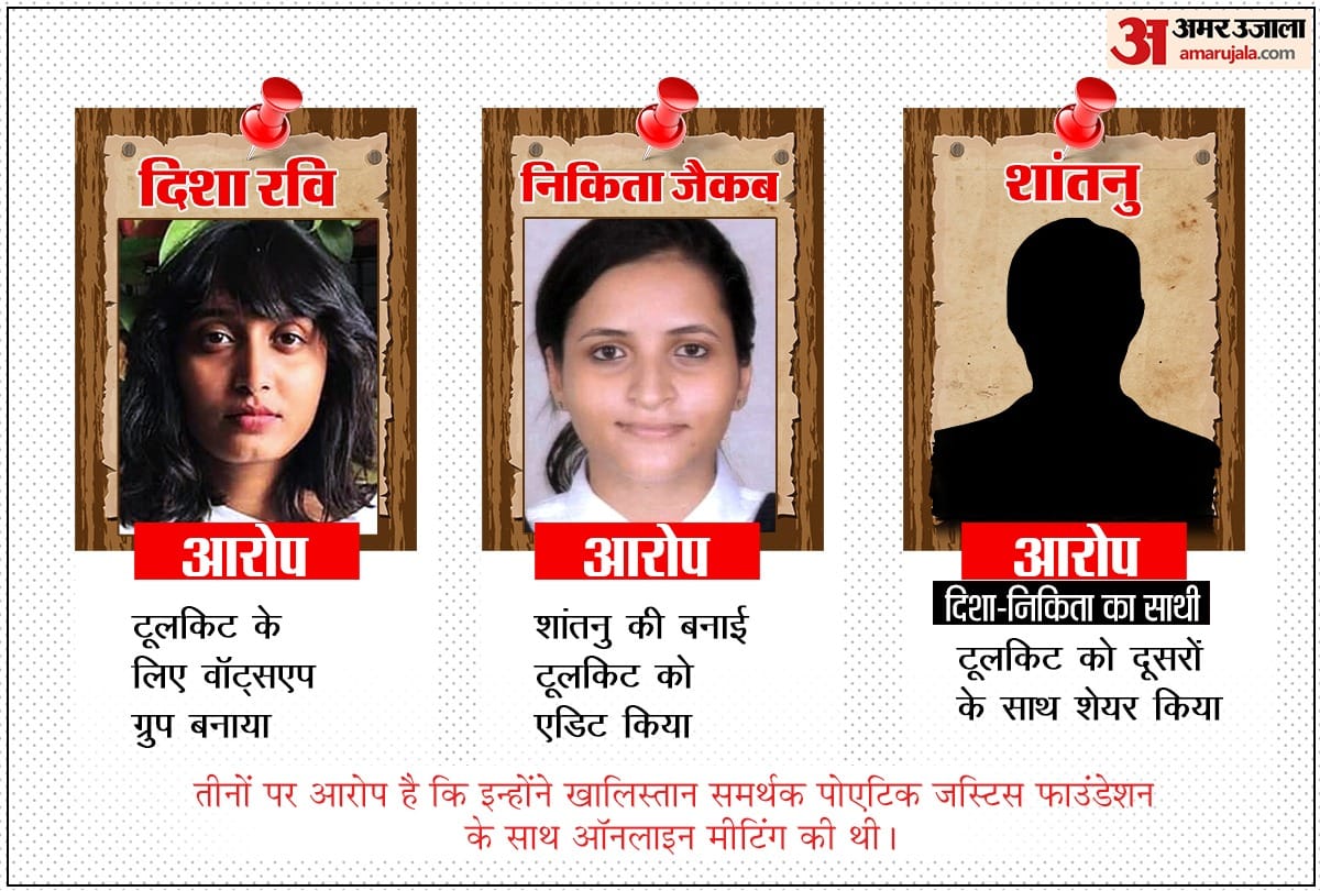 Non-bailable warrant issued against Nikita Jacob and Shantanu in toolkit case