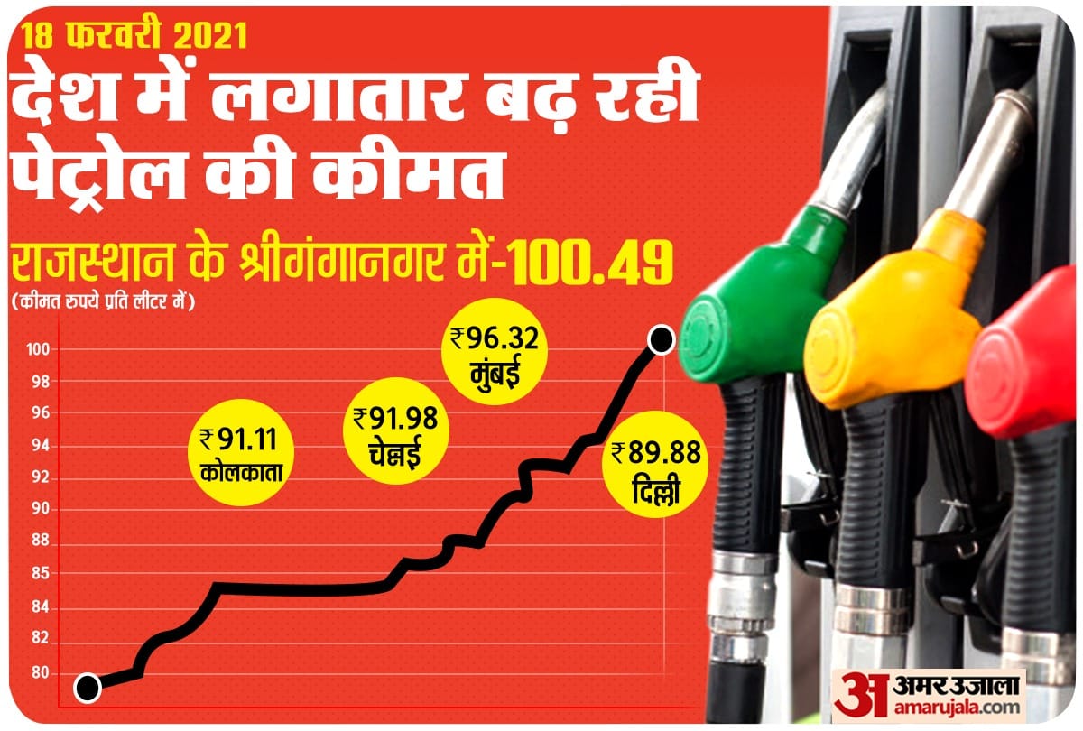 petrol and diesel price in India are increasing everyday know about tax and crude oil contribution