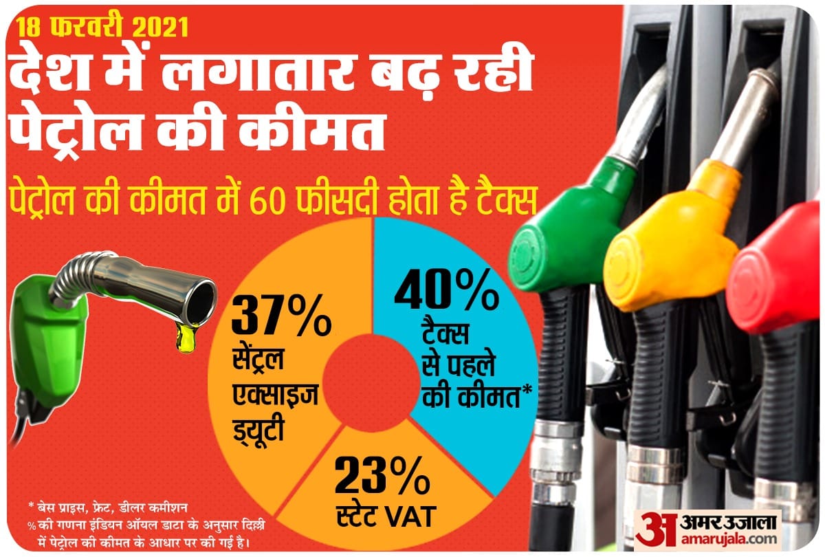 petrol and diesel price in India are increasing everyday know about tax and crude oil contribution