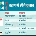 विधानसभा चुनाव 2021