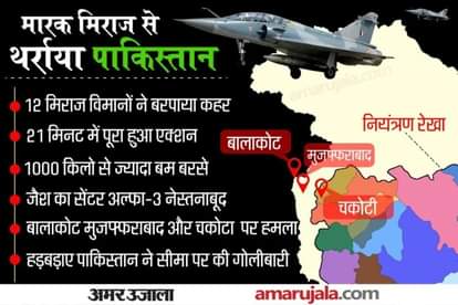 बालाकोट एयर स्ट्राइक को आज दो साल पूरे हो गए हैं।