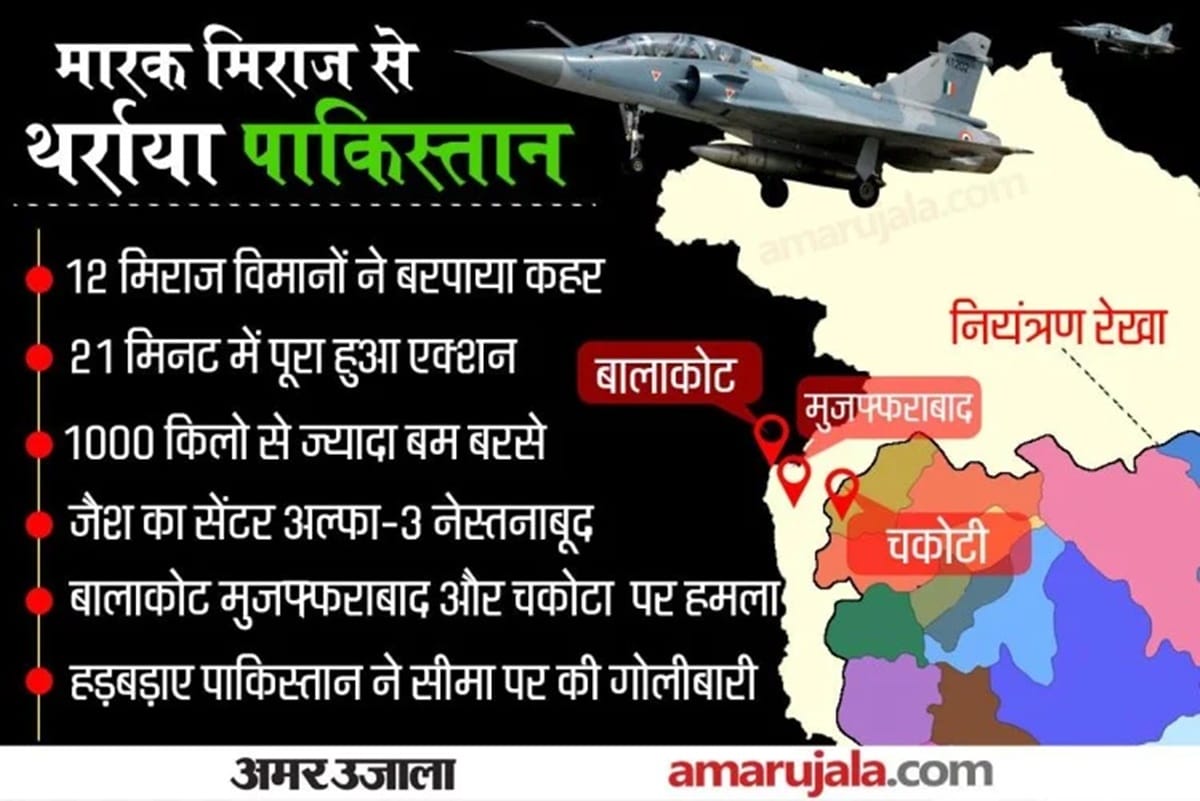 balakot air strike second anniversary indian air force destroyed terrorists hideout in pok pulwana terror attack pakistan loc