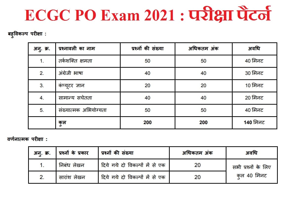 ECGC PO Recruitment Exam 2021 Admit Card Download Sample Paper and Exam Pattern