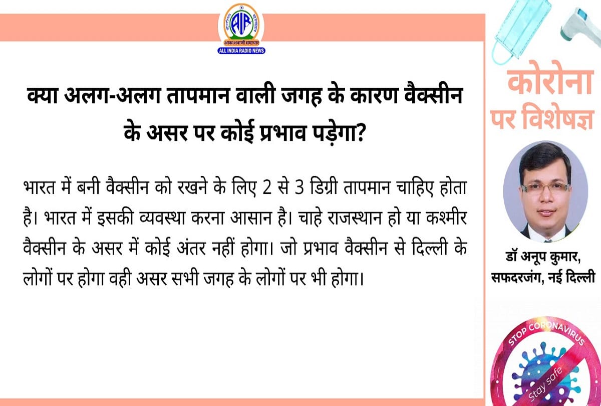 Coronavirus Vaccine update covid 19 vaccination in India coronavirus question answer