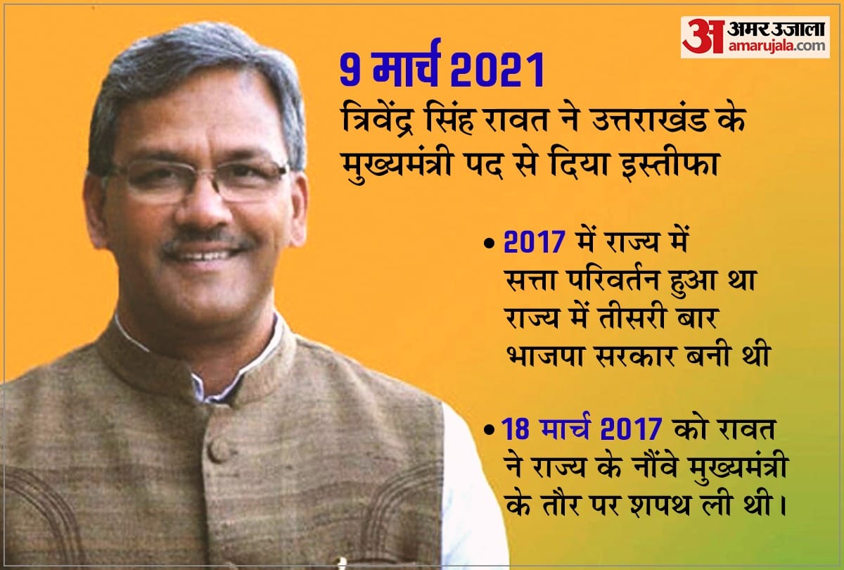 Why trivendra singh rawat resigned from chief minister post know full political scenario