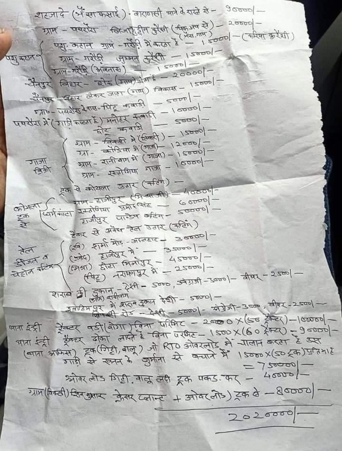 IPS  Amitabh Thakur share recovery list of adalahat police station mirzapur