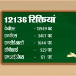 Teacher Recruitment Campaign