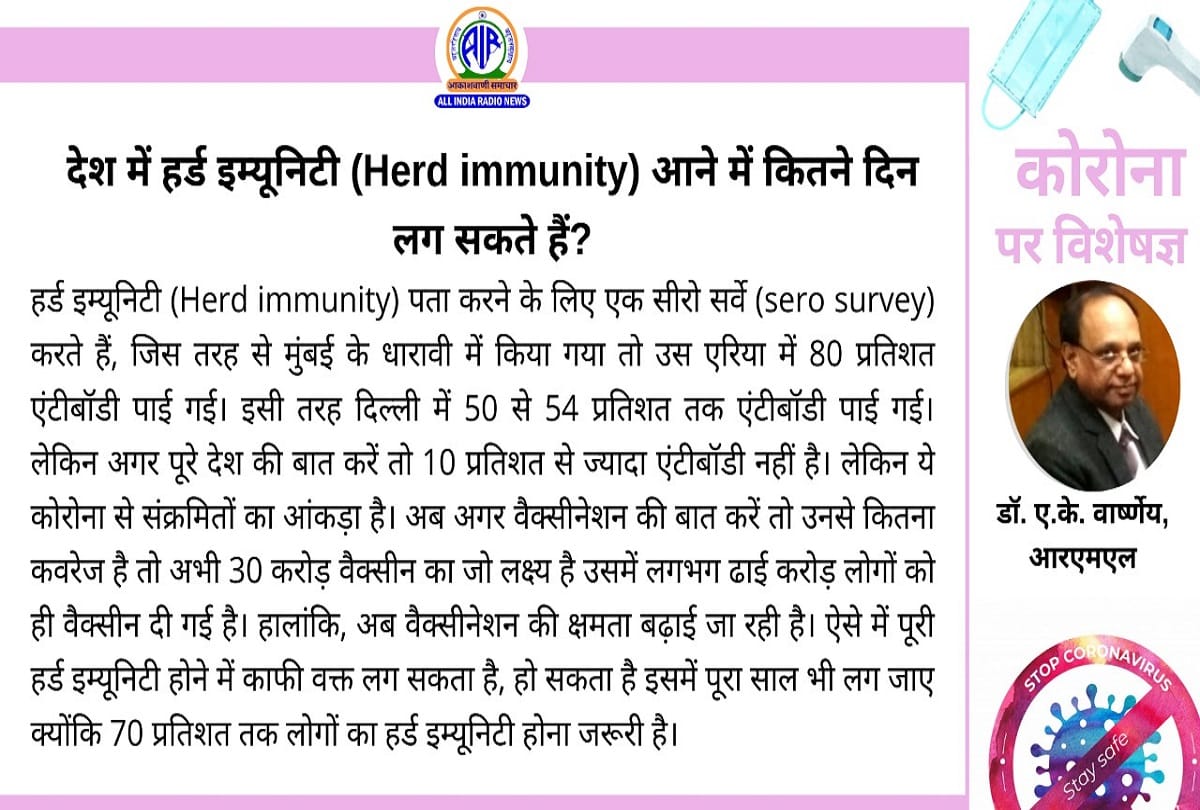 Coronavirus vaccination in India covid 19 herd immunity coronavirus question answer