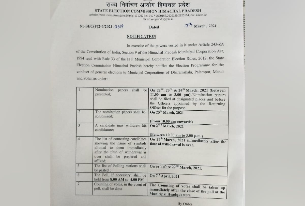 Himachal News: Municipal corporation election on 7 April 2021 Notification by HP State Election Commission